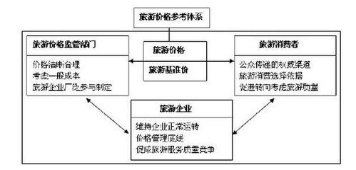 江西涛丰饲料品质如何，其市场定位和价格体系分析具体是怎样的？