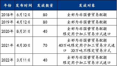 非洲棉花出口将实现免税无配额,旨在促进地区经济发展