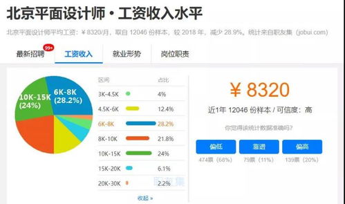 视频分享：美国景观设计师的生活