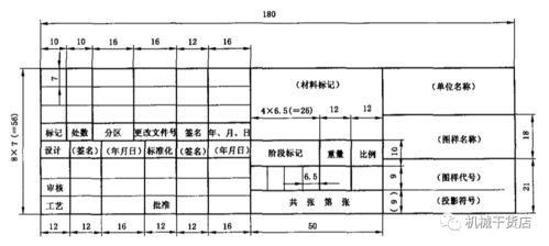 土球大小，怎么定？