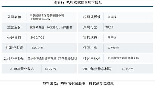 马立克氏病防控，精准诊断