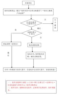 正大饲料是如何采购和购买各类饲料原料的流程是怎样的？