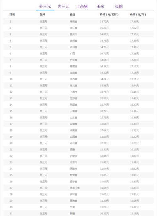 云南10月12日生猪价格如何？能否分析一下当前生猪价格波动的原因？
