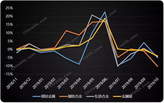水红籽价格大跳水的幕后黑手