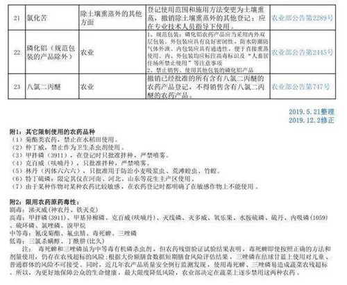 黑龙江农药登记网站查询系统电话揭秘，快来一探究竟！