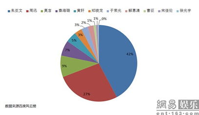 实验对比：不同温度下的烟雾