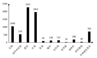 进货渠道、 单价及售价，dou得查