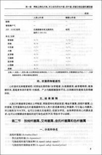 1. 严格按照说明书使用