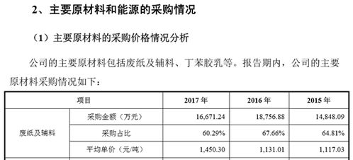 饲料厂配方师对原料采购和库存管理有否直接控制权？