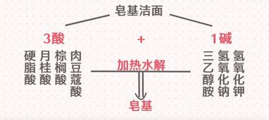 去污力大揭秘：市面上常见表面活性剂去污力排名乱谈