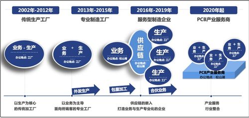 1. 深耕细分市场