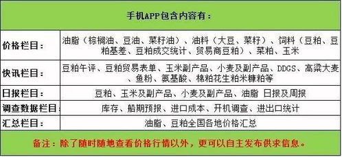 在粮油饲料行业信息网中，如何查找最新的饲料行业信息总汇？