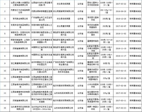 山东省抽检40批次蜂蜜，全部合格