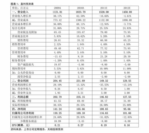 哈尔滨今天毛猪价格是多少一斤？