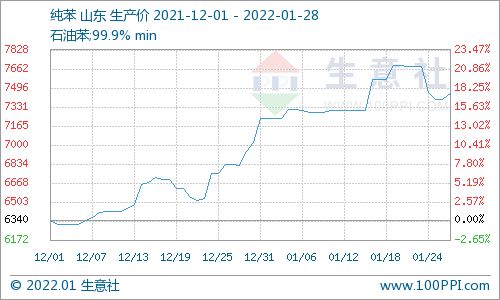 第一章：醚菌酯氟环唑的概述