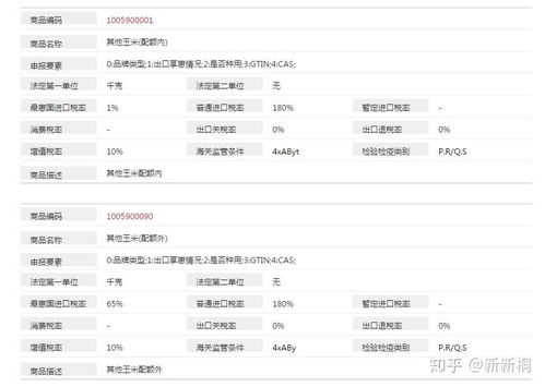 玉米进口数量有限制吗？需要申请配额吗？