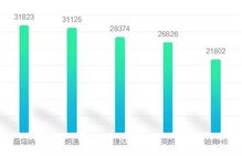 南北方时间差暗藏风险