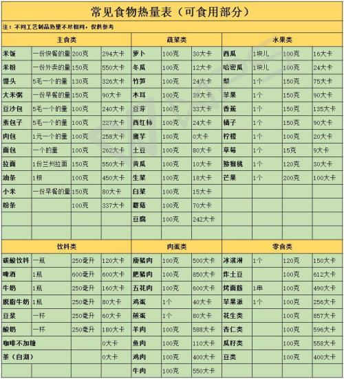肥料施用量速查表，一目了然
