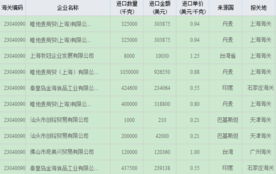 请问2023年中国饲料行业前十强最新排名是哪些企业？