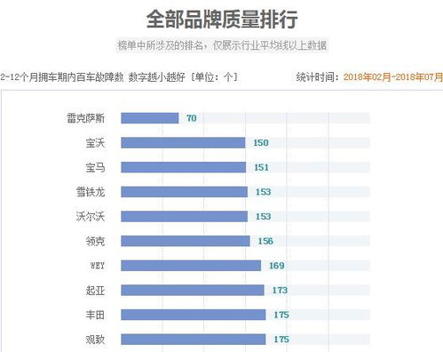 质量口碑的见证