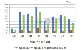 近期棉花价格走势如何？是持续上涨还是有所回落？