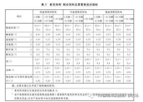 鱼的碘含量是否高于饲料粗灰分的标准含量？