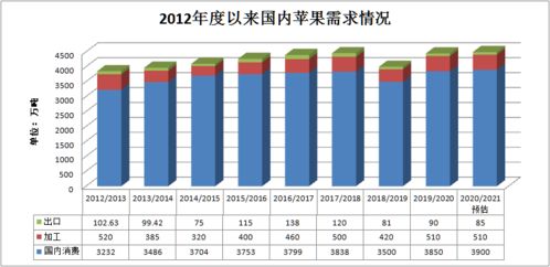 苹果期货即将上市，能否搅动平淡的农产品市场行情