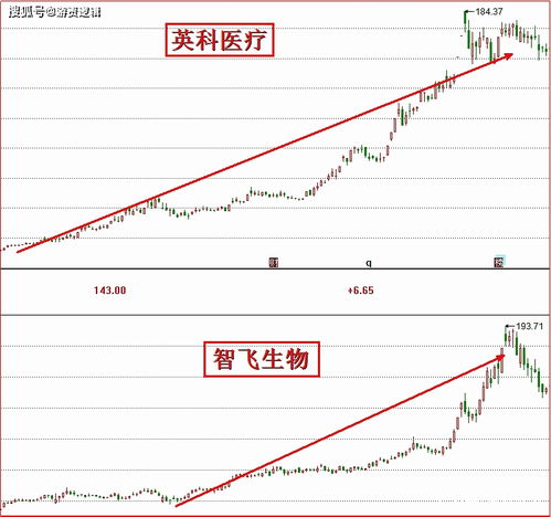韩国农药股票近期表现揭秘：投资机会大盘点