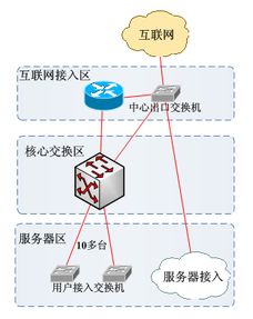 大保育料与小保育料在作用、差异及实际应用上有哪些具体表现和区别？
