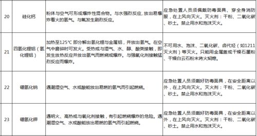 第四步：比重量密度