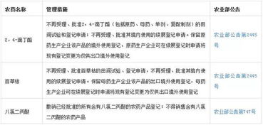 禁用成分大盘点