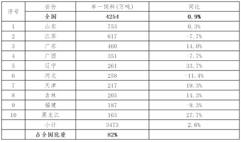 请问2023年江苏饲料厂前十名分别是哪些？