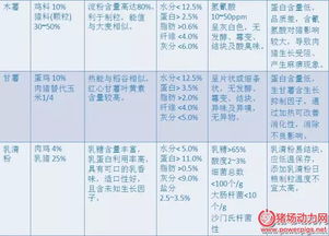 饲料配方中五大核心成分具体有哪些门道？