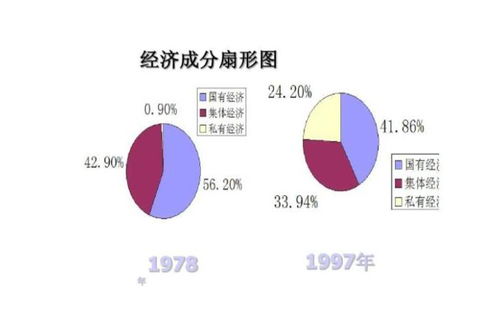劳动力，创造的力量