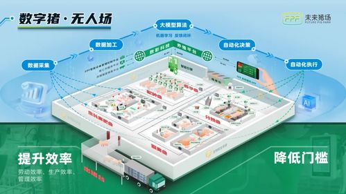 智能猪场精准分群管理