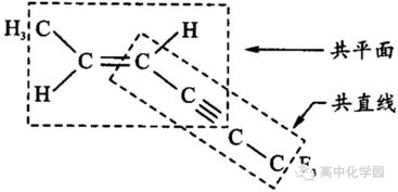 有机农药的“开链”与“闭环”