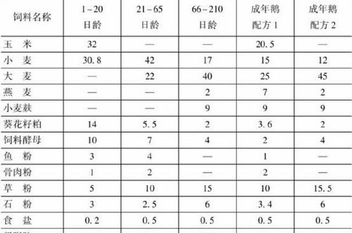 按照网上公布的饲料配方自制饲料，其成分能被检测出来吗？