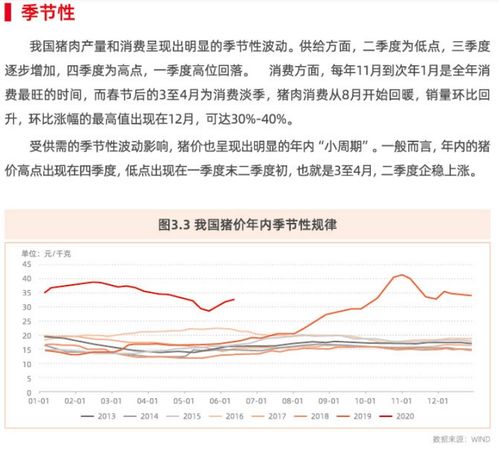 当前河北生猪价格受哪些因素影响，专家分析后有何趋势预测？