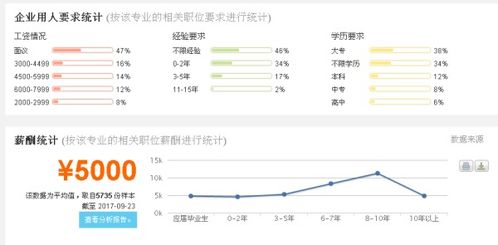 园林专业，你了解多少？