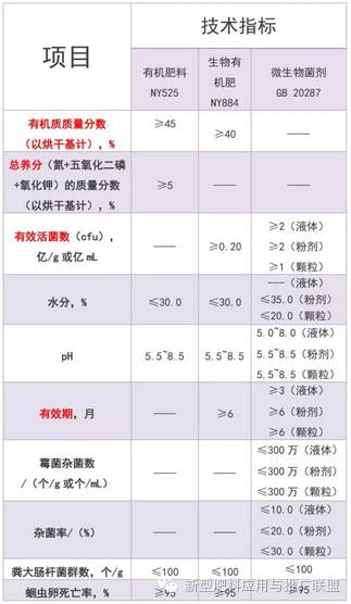 生物菌床三材配比如何优化，实现降本40%的方案？