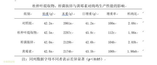 糠麸类饲料干物质中，哪些营养成分含量较高，对家禽生长有显著促进作用？