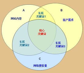 新型饲料经销商模式下的饲料营销方案，有哪些可以优化？