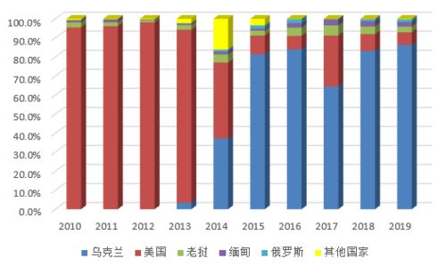 2026年中国玉米进口量占比粮食进口的比例是多少？