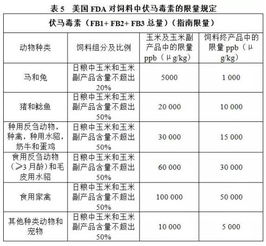 饲料霉菌毒素标准是多少？饲料呕吐毒素检测国家标准具体规定有哪些？