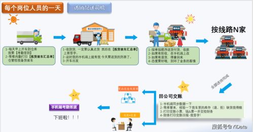 农药经销商招聘：揭秘SEO岗位要求