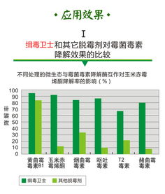 揭秘猪用脱霉剂的正确使用频率及潜在风险！