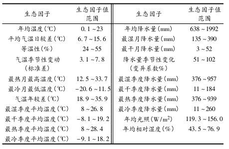 温湿度精准控制法