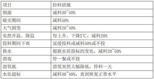 如何通过科学管理提高饲料利用率，有效应对饲料价格上涨对养鸡业的冲击？
