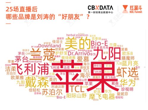 直播间冲动下单， 维权三步走