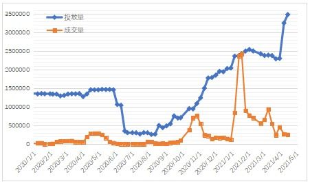 河南省小麦生长发育速度加快，引发关注